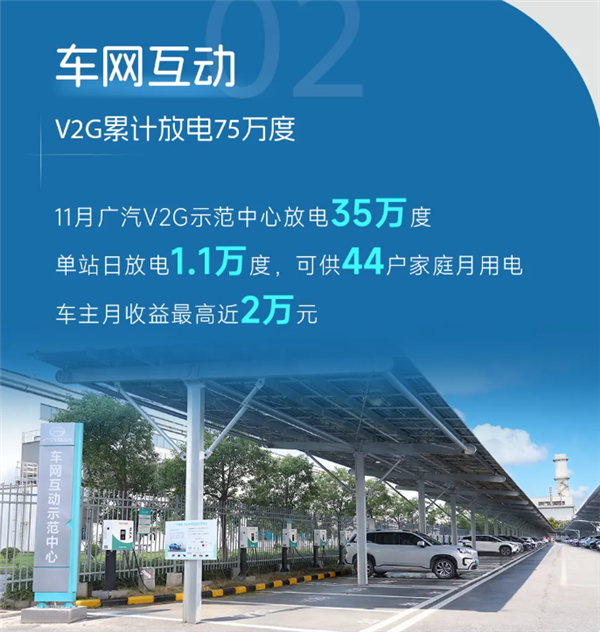 新能源车主可以卖电赚钱了：有人一个月最高赚近2万
